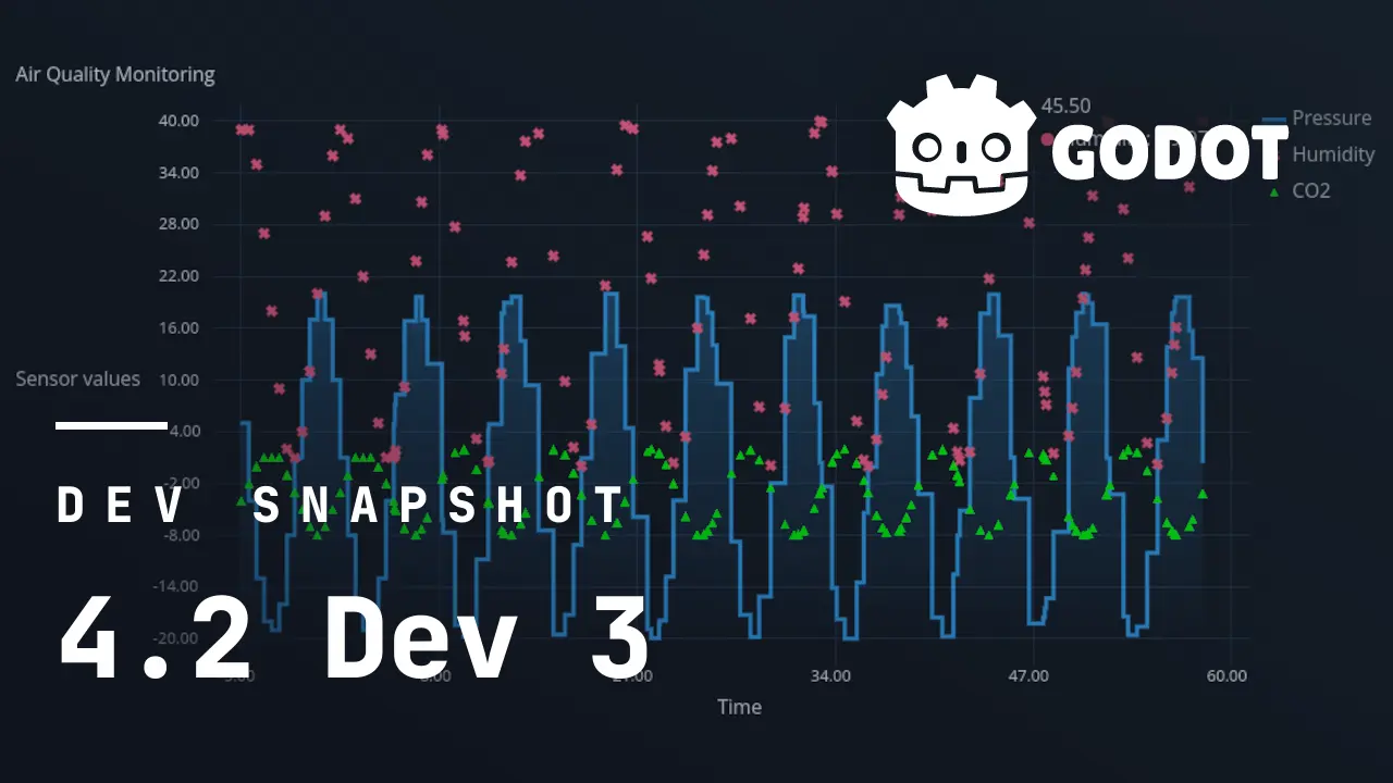 Easy Charts A plotting addon by fenix-hub