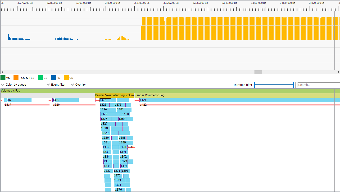 Profiling of a volumetric fog rendering frame in AMD Radeon GPU Profiler