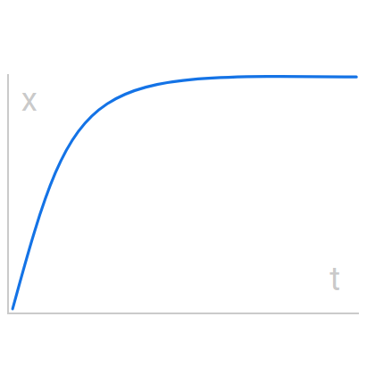 Easing Functions's icon