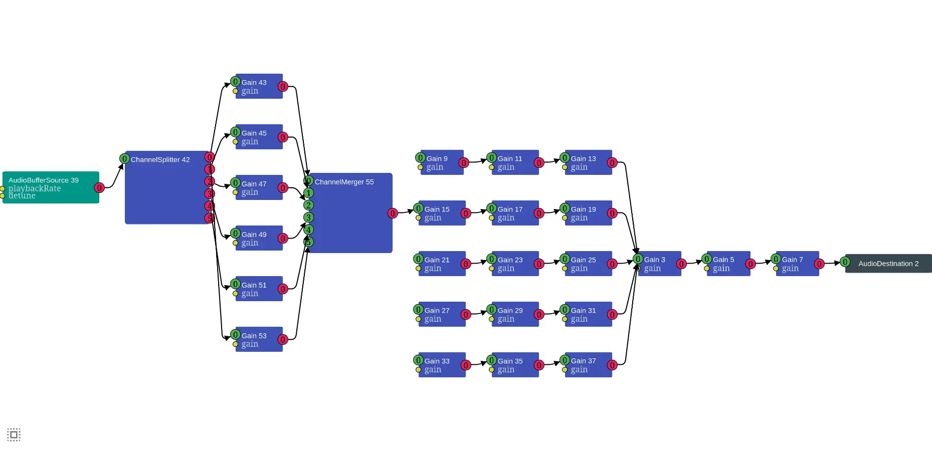 A screenshot of Catburglar Web Audio nodes.